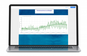 WebQuantum Brandwachstums-Tool