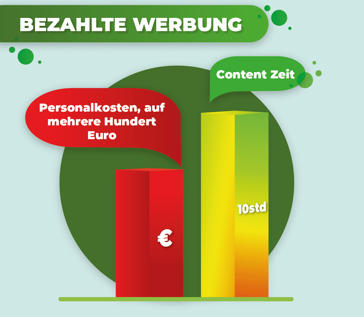 Bezahlte Werbung