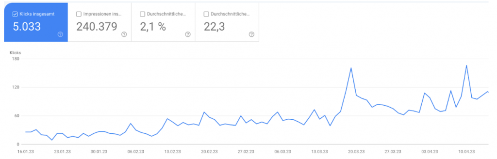 Auszug Google-Search-Console Entwicklung Klicks