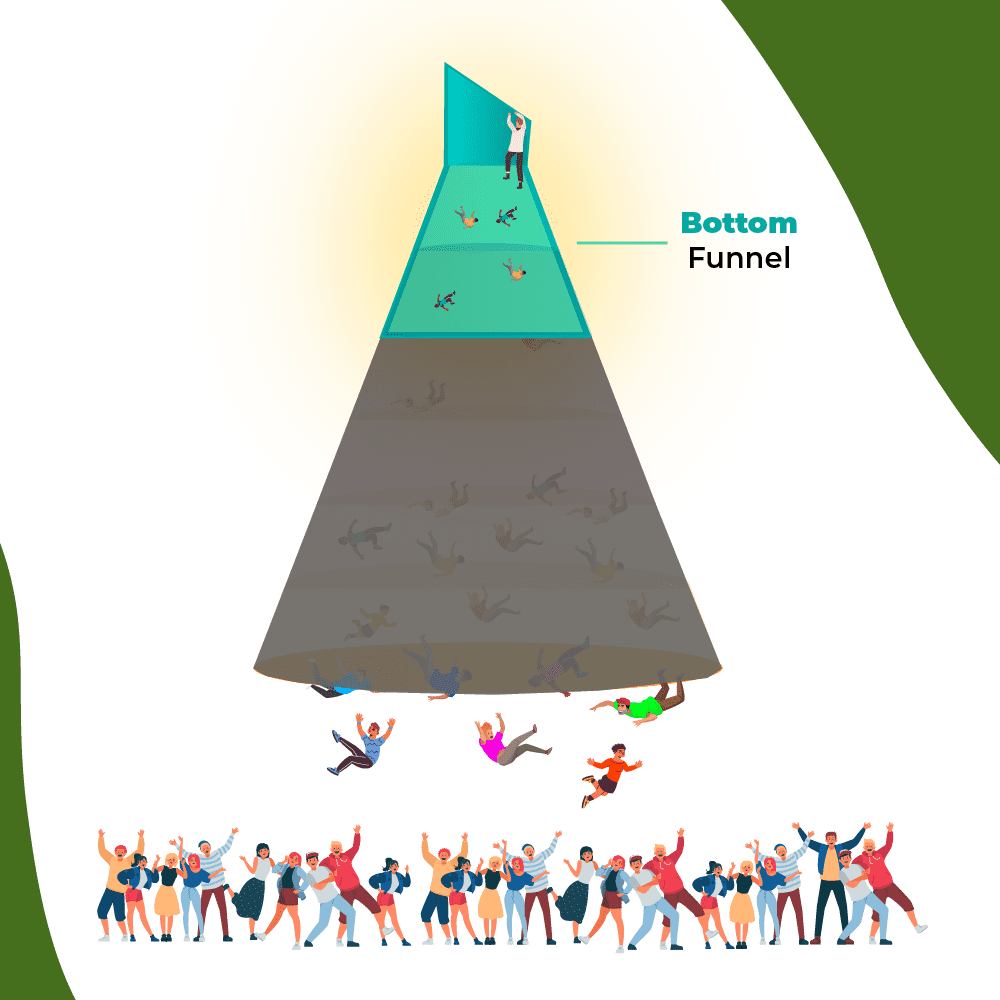 (Sales Funnel | Bottom-Funnel)