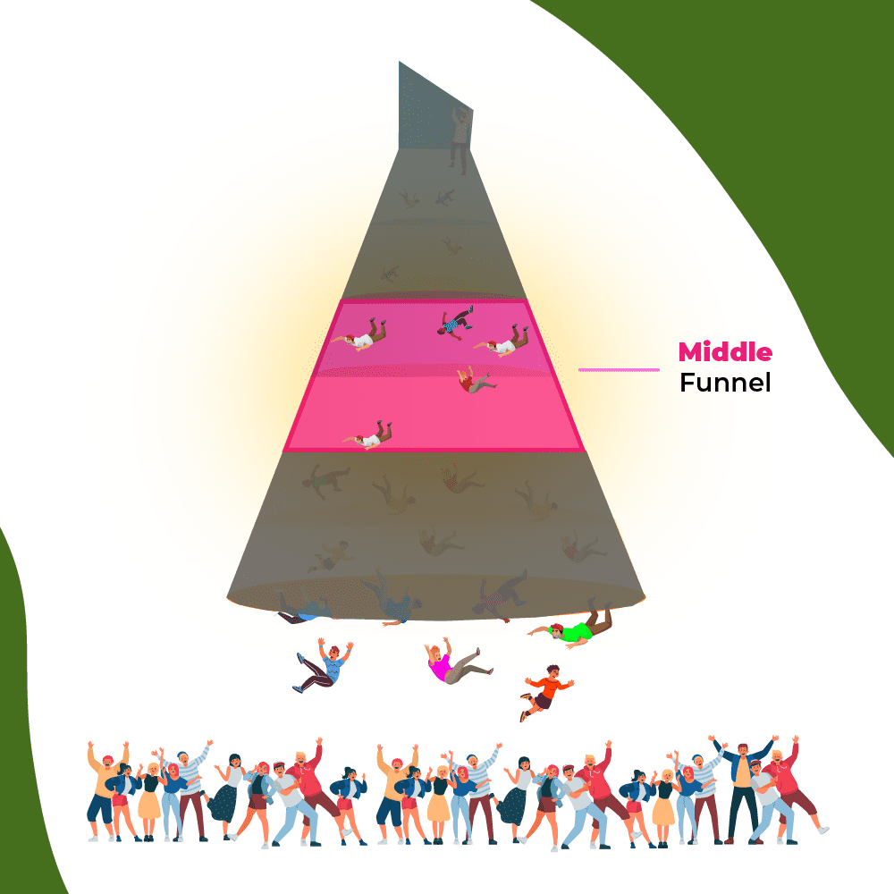 (Sales Funnel | Middle-Funnel)